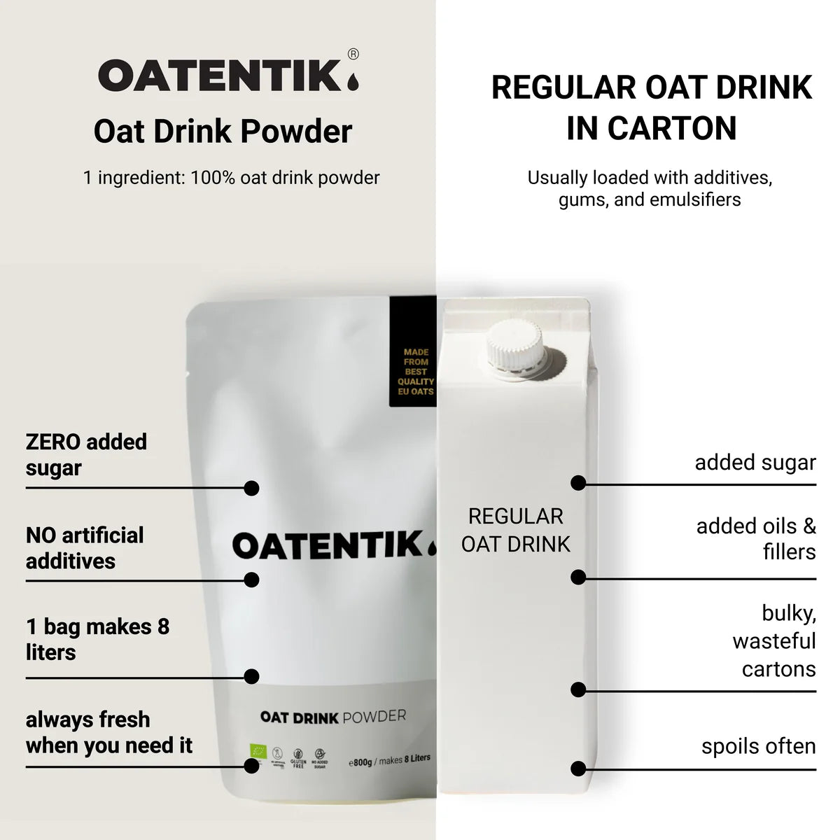 Oatentik - Pure Oat Drink Powder Kit